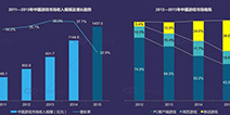 2016DCC|移动游戏成市场主体 发展需回归理性和精品