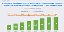 2015移动游戏行业报告：中国市场存在的八大现象
