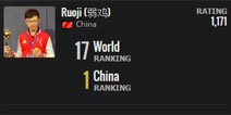 炉石传说gosu世界排名变动 弱鸡成为中国第一