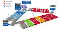 老司机带路！2016ChinaJoy跑会指南之交通篇