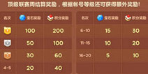 名利双收！保卫萝卜3赏金赛奖励介绍