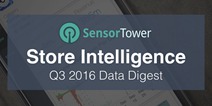 2016年Q3全球应用下载数据报告：游戏占比近4成《王者荣耀》排游戏类第二