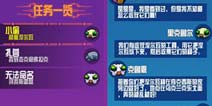 崩溃大陆小偷任务种植涅尔瓦怎么做 任务完成攻略