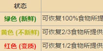 饥荒食物机制详解 游戏机制解析