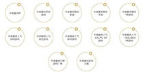 期待未曾改变!17173游戏风云榜报名开启