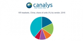 Canalys发布中国VR市场报告：HTC以18%份额位居第一