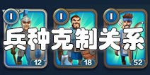 剑与家园兵种克制介绍 剑与家园兵种克制关系解析