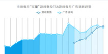 半年单价翻倍、入局1400款新游，竞争白热化的买量市场还存在哪些机会？