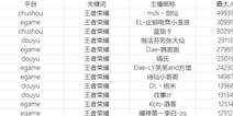 王者荣耀主播11月排行榜：剑仙登顶，孤影掉出前十五