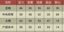 皇帝成长计划2官员属性有什么用