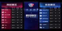 虎牙KPL四惩戒骚套路再现江湖，棋差一招JC憾负QGhappy惨遭五连败