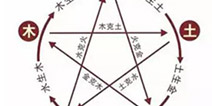 秘籍功法介绍 属性克制关系