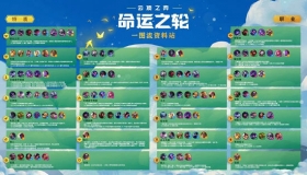 云顶之弈S4命运之轮全羁绊解析 云顶之弈S4英雄羁绊介绍