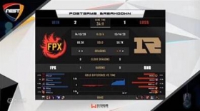 虎牙独播NEST:凌晨战神Lwx大发神威,FPX鏖战三局击败RNG惊险晋级