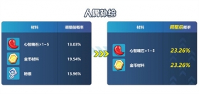 V5.1更新前瞻 | 秘银简化补给概率调整一览