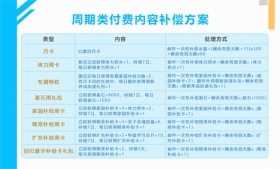 【公告】未成年人防沉迷系统调整及补偿细则