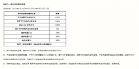 英雄联盟手游上架福牛传世宝箱，超多奖励等你开启