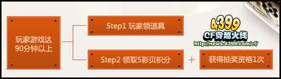 CF岁末冲锋火光四溅活动 百万QB大回馈