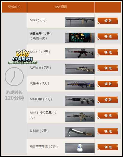 CF岁末冲锋火光四溅活动 百万QB大回馈