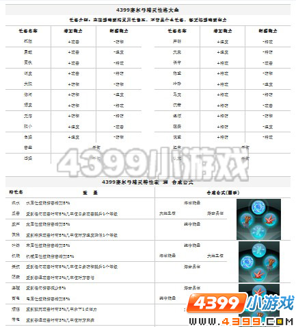 4399赛尔号性格特性大全