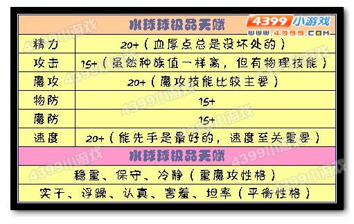 洛克王国水球球极品天赋和性格