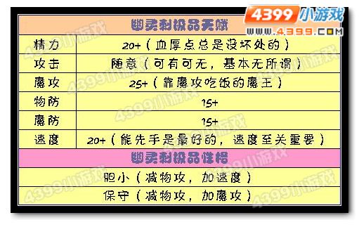 洛克王国幽灵刺极品天赋和性格