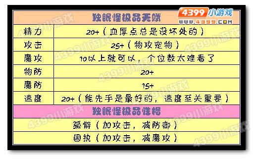 洛克王国独眼怪极品天赋和性格