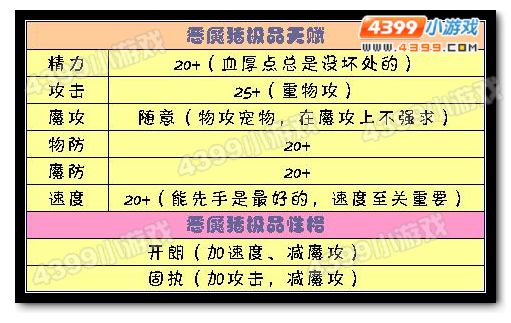 洛克王国恶魔猪极品天赋和性格