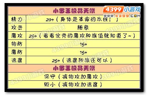 洛克王国小罗王极品天赋和性格