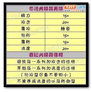 洛克王国音速犬极品天赋与性格