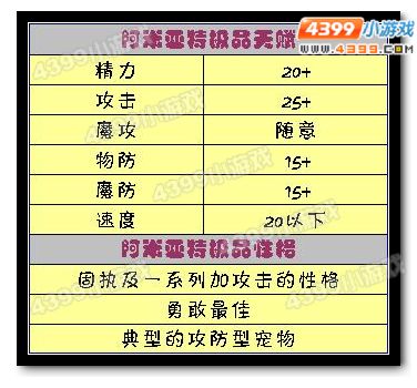 阿米亚特极品天赋与性格