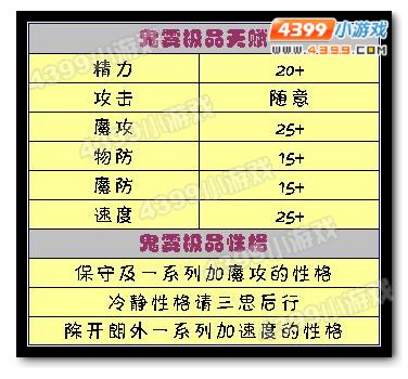 洛克王国鬼雾极品天赋和性格
