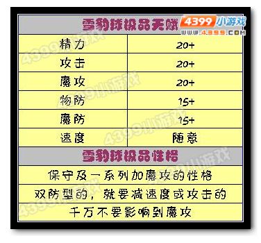洛克王国雪豹球极品天赋和性格