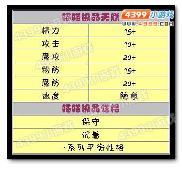 洛克王国喵喵极品天赋和性格