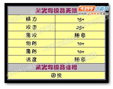 洛克王国呆火鸟极品天赋和性格