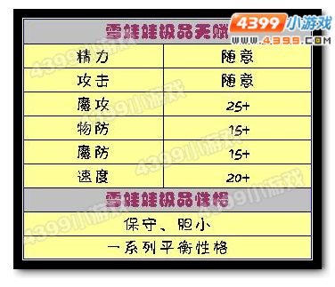 洛克王国雪娃娃极品天赋和性格