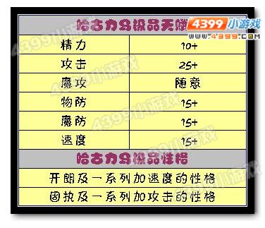 洛克王国哈古力乌极品天赋和性格