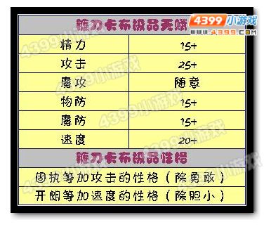 洛克王国镰刀卡布极品天赋和性格