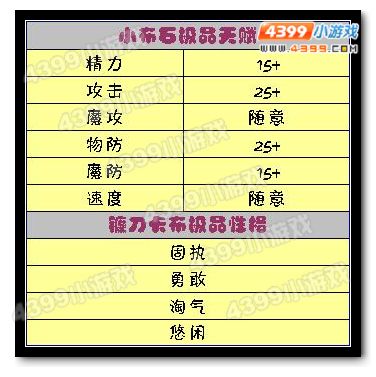 洛克王国小布石极品天赋和性格