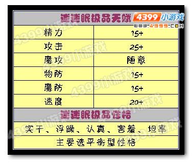 洛克王国迷迷眼极品天赋和性格