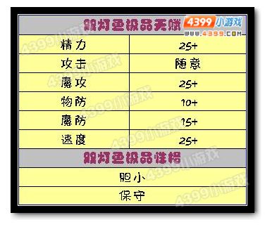 洛克王国双灯鱼极品天赋和性格