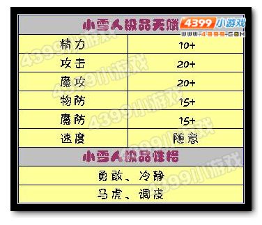 洛克王国小雪人极品天赋和性格