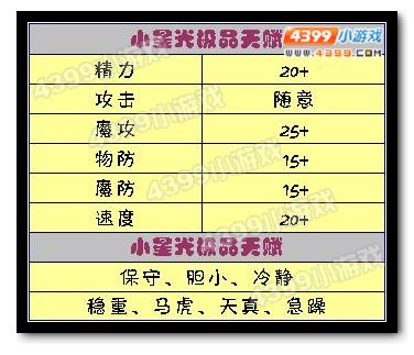 洛克王国小星光极品天赋和技能