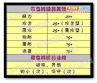 洛克王国可立鸡极品天赋和性格