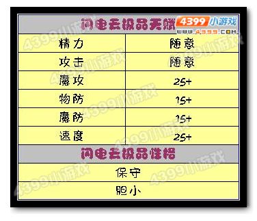 洛克王国闪电云极品天赋和性格