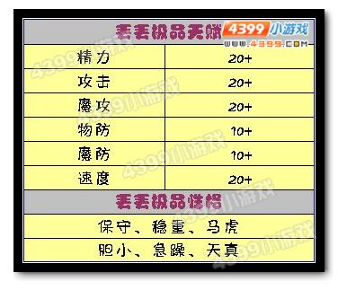 洛克王国丢丢极品天赋和性格