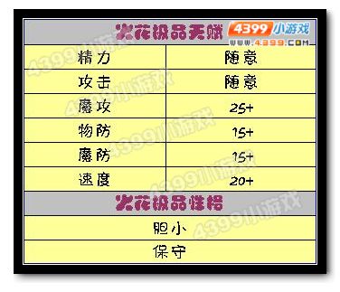 洛克王国火花极品天赋和性格