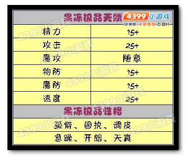 洛克王国果冻极品天赋和性格