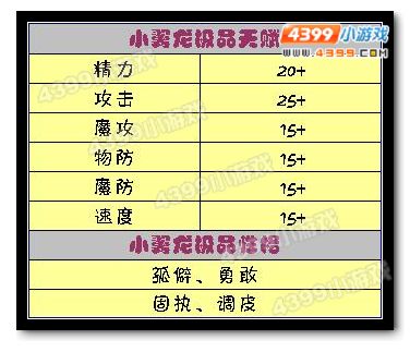 洛克王国小翼龙极品天赋和性格