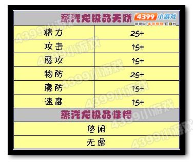 洛克王国蒸汽龙极品天赋和性格